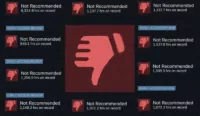 Telif Hakkı Savaşı Oyuncuları Ayağa Kaldırdı: Steam’de İnceleme Bombardımanı Şoku!